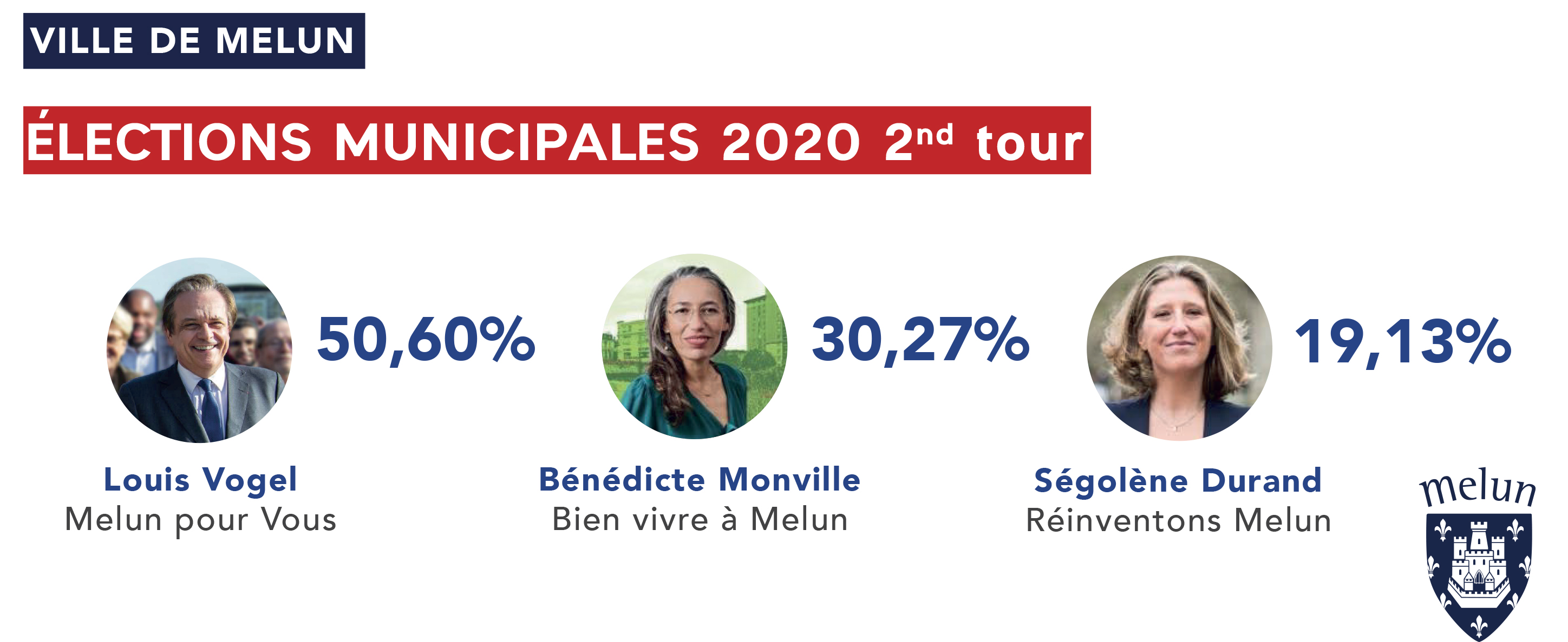 2020 07 29 Résultat éléction