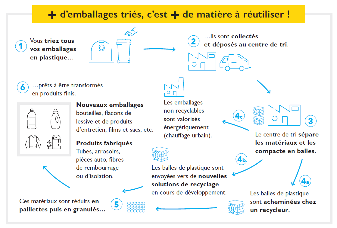 2023 01 01 Consignes de tri 2023 SMITOM 2